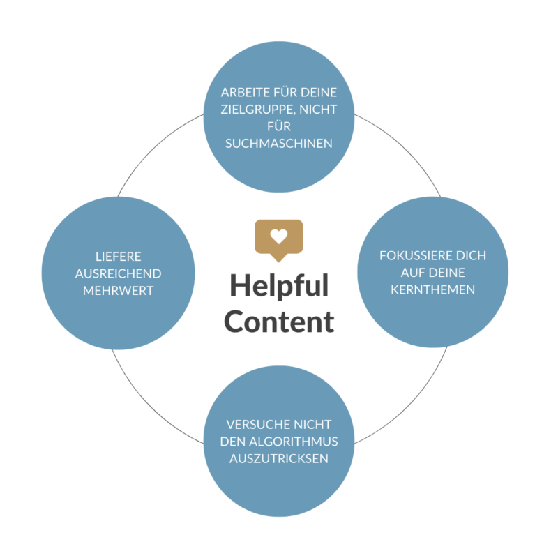 Helpful Content Update - 4 Faktoren