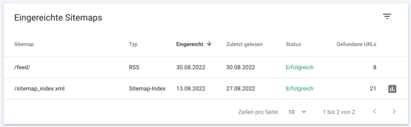 RSS Feed als Sitemap in der Google Search Console
